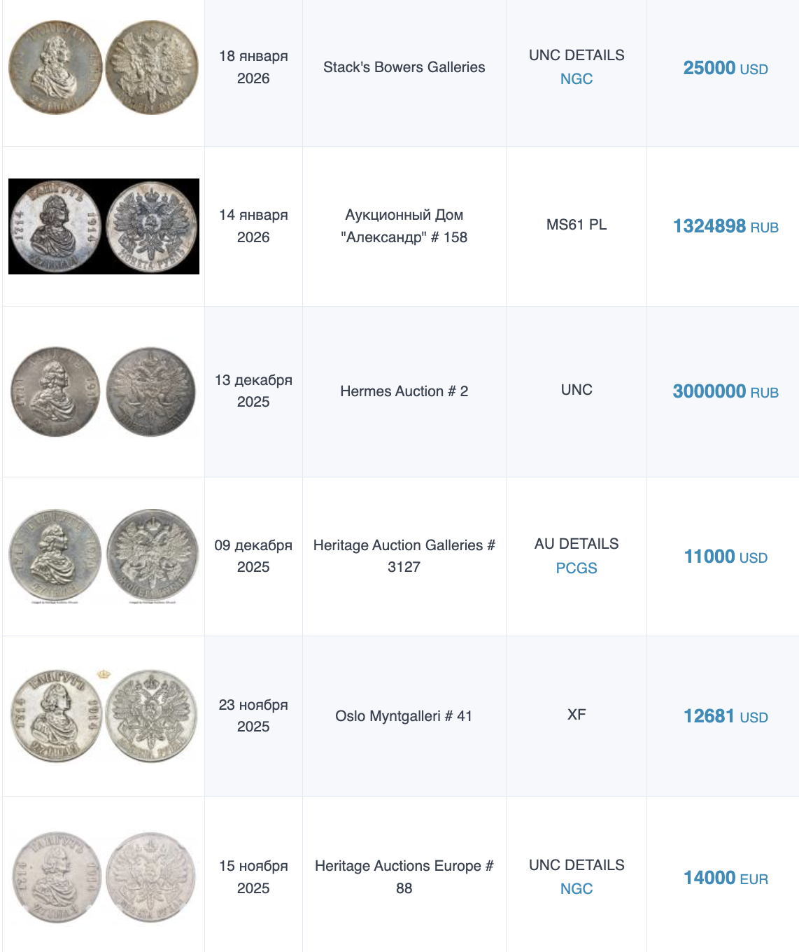 Последние зафиксированные продажи